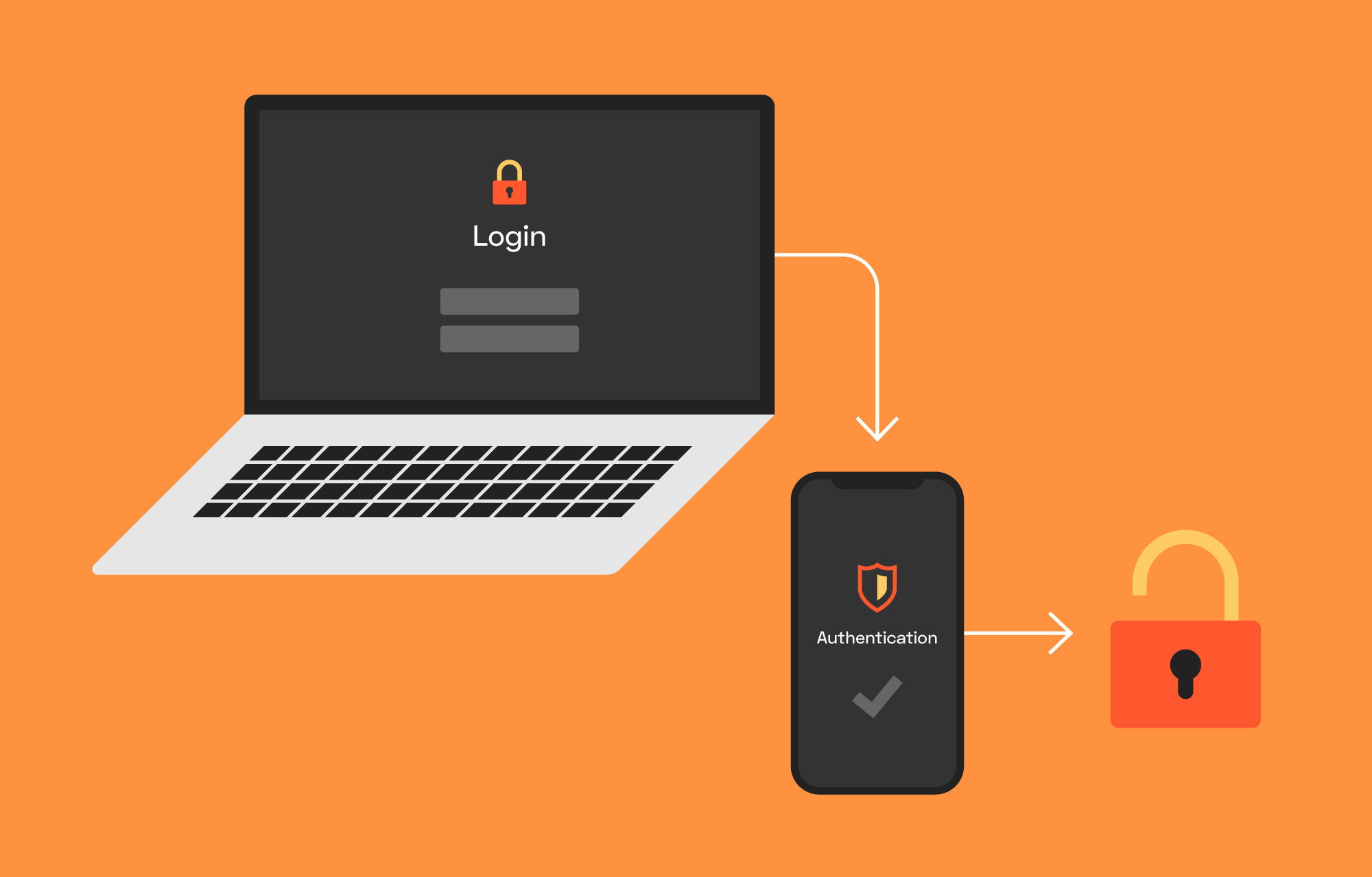 How Two Factor Authentication Can Help & Why You Should Use It